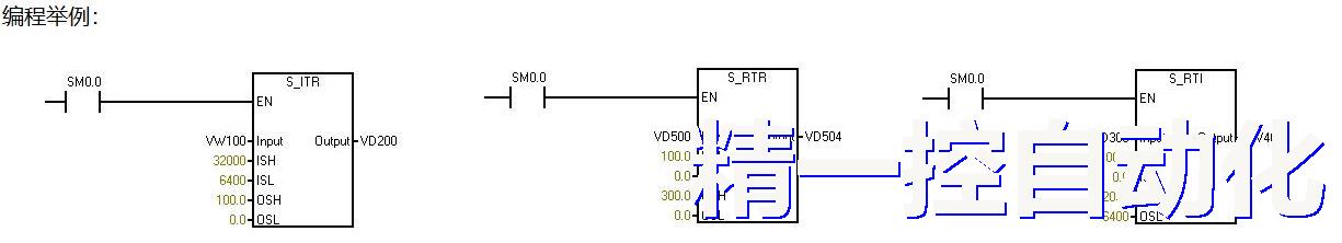 模拟量比例换算指令库和例子