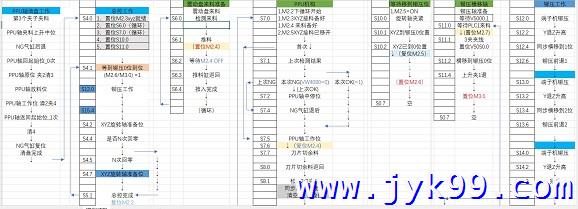 PLC编程服务思维导图